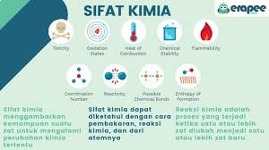 Hubungan massa dalam reaksi kimia 4. Sifat Kimia