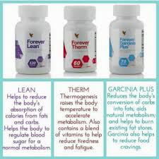 Detailed Information About Forever Lean Therm And Garcinia Plus Www Myaloevera Dk Foreverli Forever Living Products Forever Products Forever Living Aloe Vera