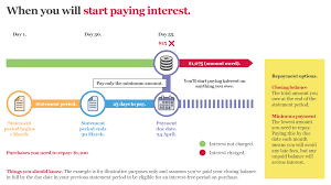 We did not find results for: What Is A Credit Card Minimum Monthly Repayment Defence Bank