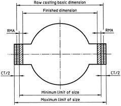 iso 8062 1994 en castings system of dimensional