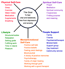 brain chart healing from depression