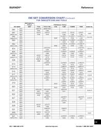 Burndy Die Cross Reference Chart Best Picture Of Chart