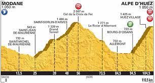 Nos coups de coeur sur les routes de france. Tour De France 2015 The Route