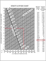 aircraft performance