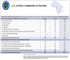 Africa Command Africom