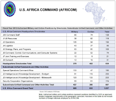 africa command africom