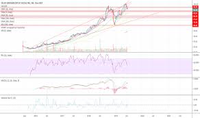 Olli Stock Price And Chart Nasdaq Olli Tradingview