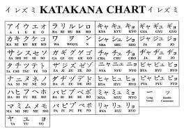 Hiragana (and our hiragana chart) · 2. 11 Best Japanese Alphabet 102 Ideas Alphabet Learn Japanese Words Japanese