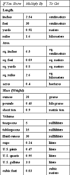 15 paradigmatic liters conversion