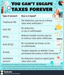 This Chart Tells You How Basic Investment Accounts Are Taxed
