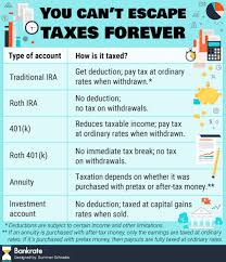 this chart tells you how basic investment accounts are taxed