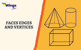 Solved: Face How Many Faces Are There? How Many Lateral Faces Are There?_ A  Verlex Is A Point Wher [Math]