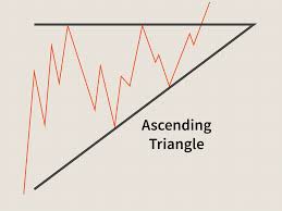 After a storm went through last night i can not get the printer to work. Triangles A Short Study In Continuation Patterns