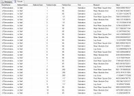 A Rickety Stairway To Sql Server Data Mining Part 11 Model