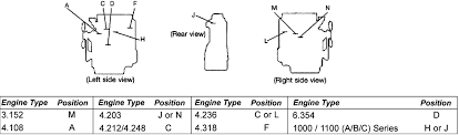 Perkins Engine Identification Guide Maxiforce