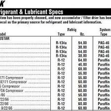 Pressure Temperature R134a Online Charts Collection