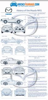 Infographic History Of The Mazda Mx5 Micksgarage Mazda Mx5 Miata Mazda