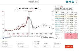 Did elon musk cause this? Bitcoin Seit Vorgestern Im Crash Onvista