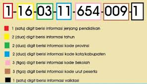 We did not find results for: Makna Arti Nomor Peserta Ujian Dan Kode Propinsi Seindonesia Kherysuryawan Id