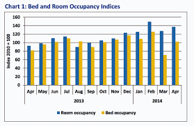 room occupancy levels on the rise namibia tourism expo