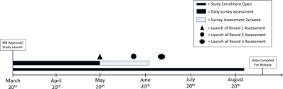 Assessment of water quality for the clean water act sections 303(d) and 305(b) integrated report. Boston College Daily Sleep And Well Being Survey Data During Early Phase Of The Covid 19 Pandemic Scientific Data