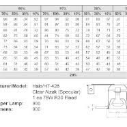 Lightcalc Lighting Design Software Coefficient Of