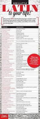 Selfish Numerology Humor Numerologyrights Numerologyworksheet Latin Quotes Latin Phrase Tattoos Latin Quote Tattoos