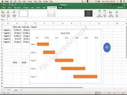 Uso de función y formato para crear una carta gantt en forma fácil. Tutorial Membuat Gantt Chart Like A Pro Melalui Microsoft Excel