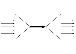 Wavelength Division Multiplexing Wikipedia