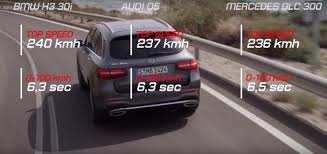 2018 Bmw X3 Vs Audi Q5 Vs Mercedes Glc