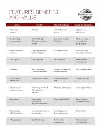 Here S A Great Simple Document Showing The Features Benefits And Value Of Being In Toastmasters By Public Speaking Public Speaking Tips Leadership Skills