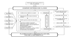 From s3.amazonaws.com también los postulados acerca de la posibilidad de diferentes valoraciones de determinados fenómenos en dependencia de la pertenencia de clase del sujeto valorante. Estrategia Didactica Para Ensenar A Planificar Los Procesos De Ensenanza Y Aprendizaje De La Matematica