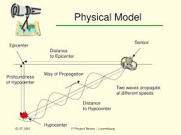 The hypocenter is the exact point underground along a fault where the slippage of the two blocks of rock occurs. Coldex Wp4 Seismic Scenarios Chile Ppt Download