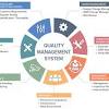 Organizations of all types and sizes find that using the iso 9001. 1