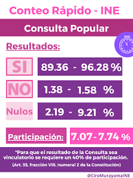 Jan 29, 2020 · la onpe también culminó el conteo de actas procesadas en huánuco. 2zelr7pmosdv M