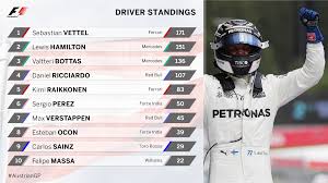 Check out the 2018 f1 standings on espn. Formula 1 On Twitter Updated Driver Standings It Looks Like We Now Have A Three Way Battle For The Title After Valtteribottas Won Today S Austriangp Https T Co Imsrp2aq7d