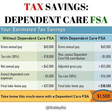Dependent Care Fsa We All Spend Time On Finding Ways To Make Money And Invest But Finding Ways To Keep Wh After School Care Way To Make Money Personal Finance