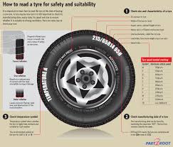 Pin On Social Media Images