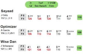 Timeformus Speed Figures Explained And Contrasted To Beyer