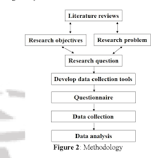 Check spelling or type a new query. Pdf The Application Of Unified Theory Of Acceptance And Use Of Technology Utaut For Predicting The Usage Of E Zakat Online System Semantic Scholar
