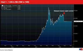 Malaysian ringgit (myr) to us dollar (usd) converter. 1 Myr To Usd Chart Detikak