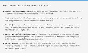 And we work as an extension of your team to understand. Alcohol Addiction Drug Rehab Centers In California Help Org