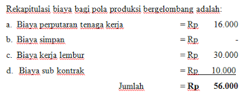 Demikianlah contoh latihan soal pkwu sma kelas x kali ini semoga dengan mempelajari contoh soal diatas dapat menambah wawasan anda. Soal Dan Pembahasan Matkul Bisnis Pengantar Pola Produksi Haidar Server Error 404 Haidar Server