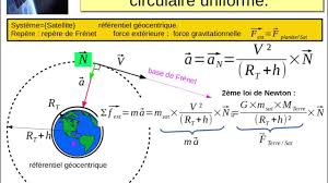 L'axe de la rotation de la terre est situé à 66,5 ° d'inclinaison par rapport au plan orbital. Comment Determiner La Vitesse D Un Satellite Ou D Une Planete Youtube