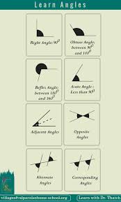 Angles In 2020 Types Of Angles Learning Mathematics Teaching Math