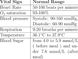Normal Range Of Vital Signs Download Table