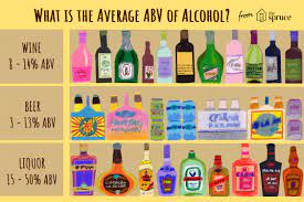 Beer 101 An Intro To Abv Abw And High Point Beer