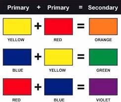 Color Mixing Chart Along With Other Elements Of Art Really
