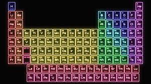 this colorful neon lights periodic table wallpaper shines brightly with a subtle glow contai neon periodic table periodic table periodic table of the elements