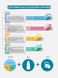 Healthy Diet Chart For Indian Weight Loss Female Plan